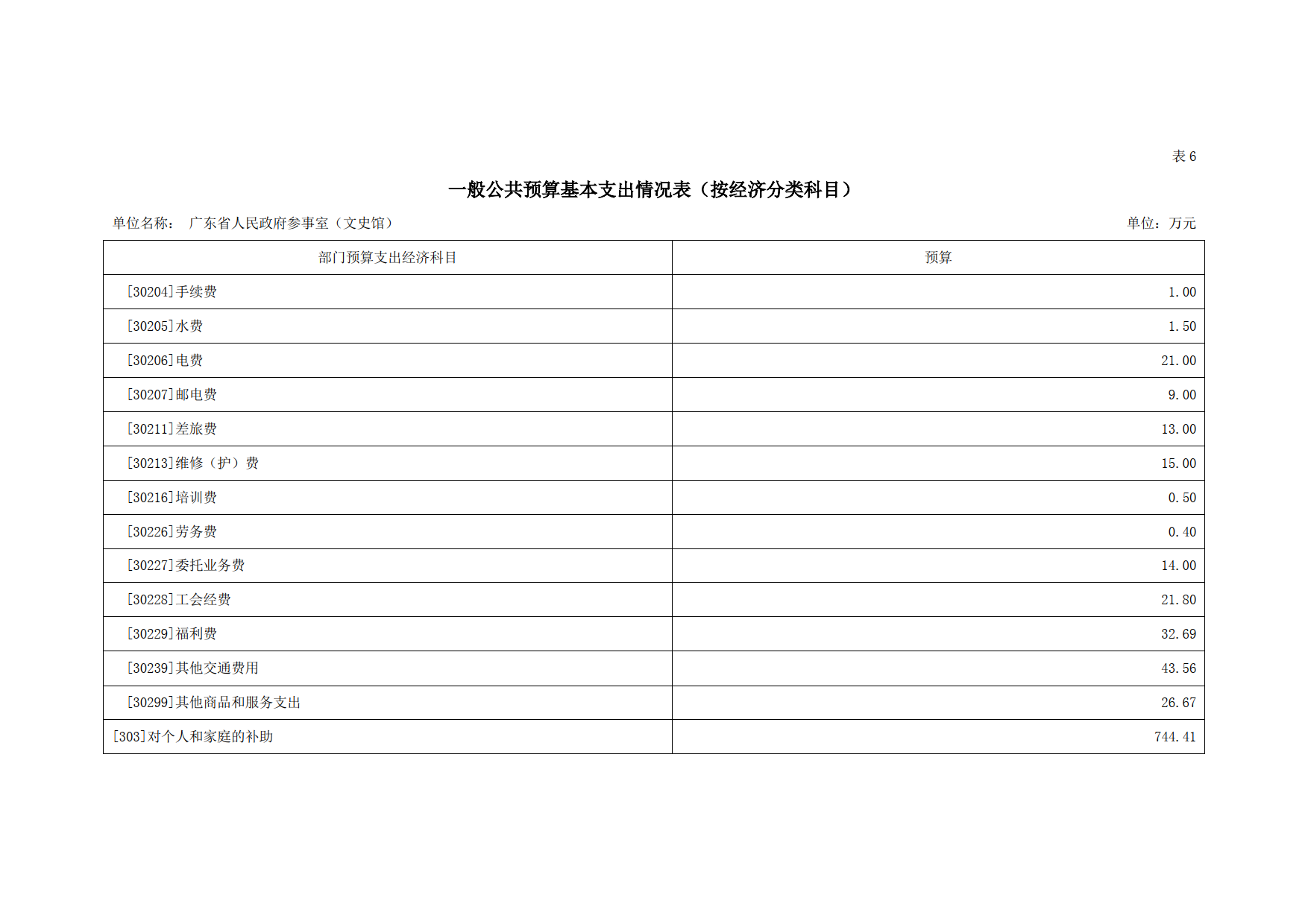 2023年广东省人民政府参事室（文史馆）部门预算_15.png