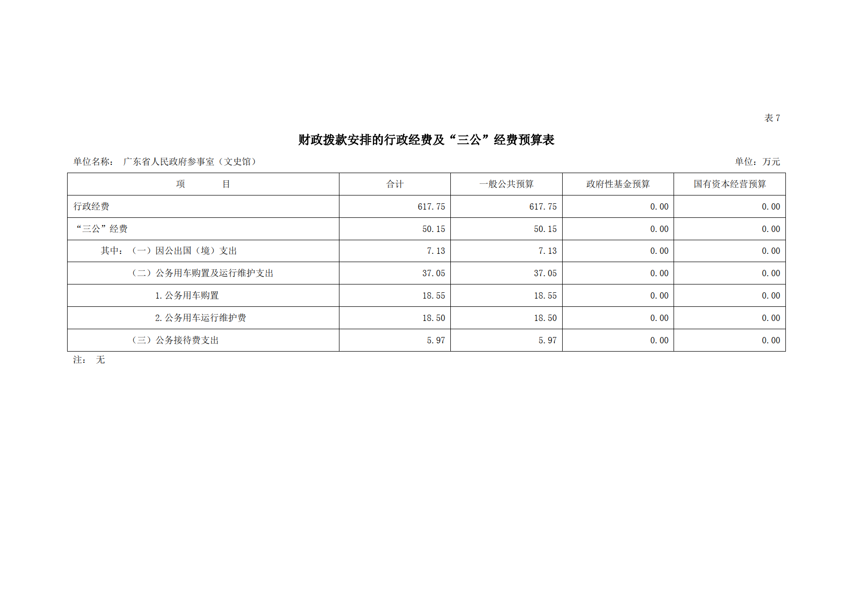 2023年广东省人民政府参事室（文史馆）部门预算_17.png