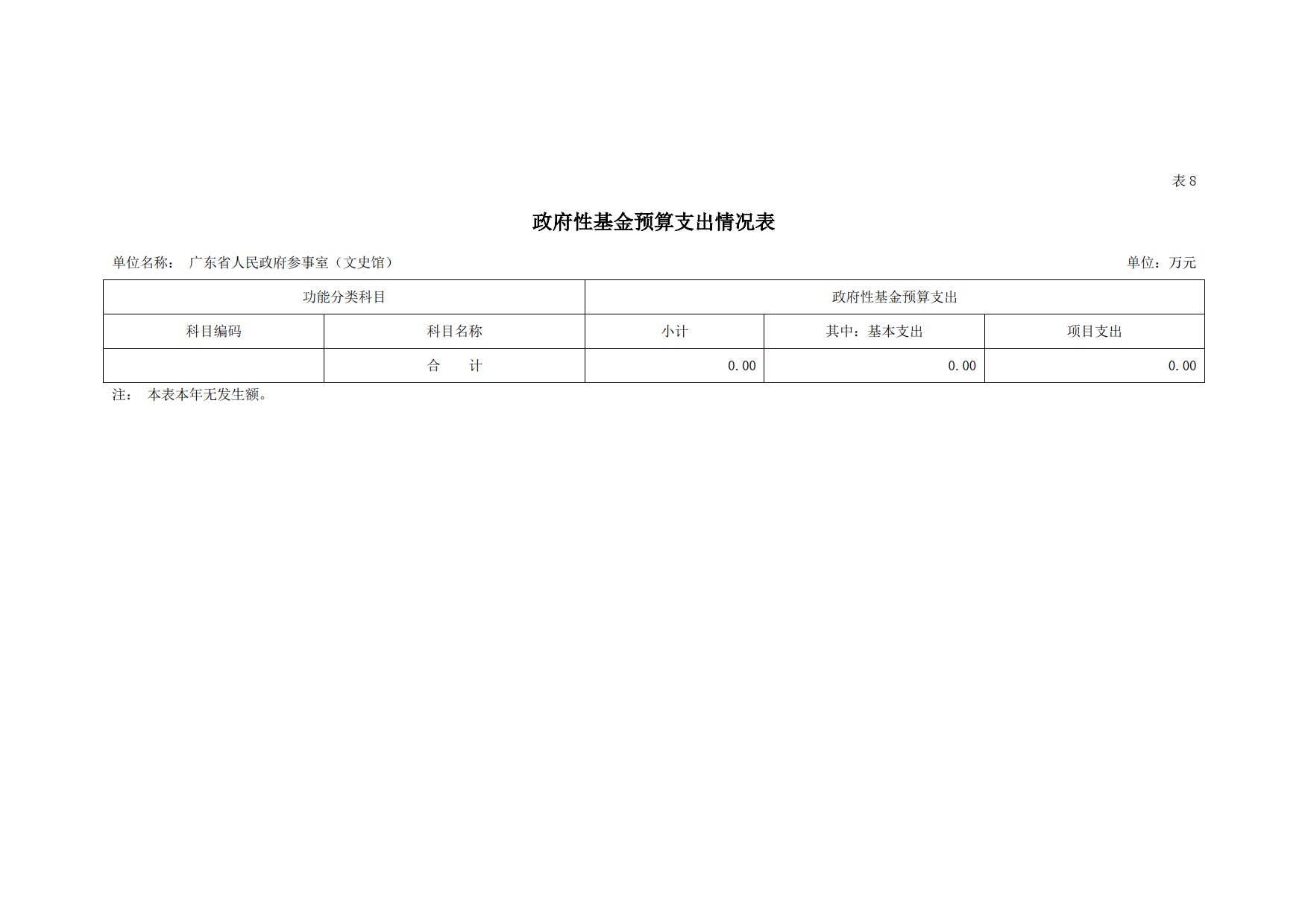 2023年广东省人民政府参事室（文史馆）部门预算_18.png