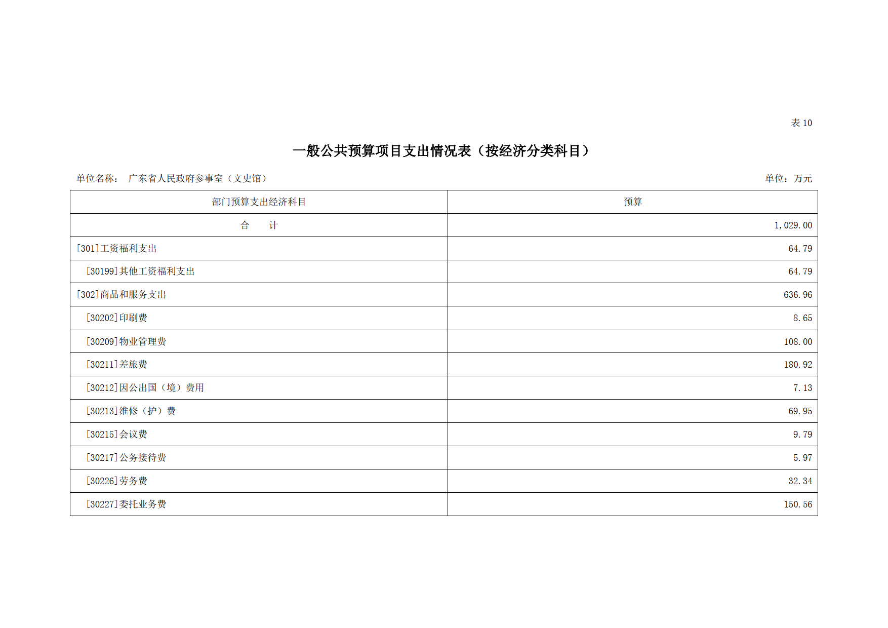 2023年广东省人民政府参事室（文史馆）部门预算_20.png