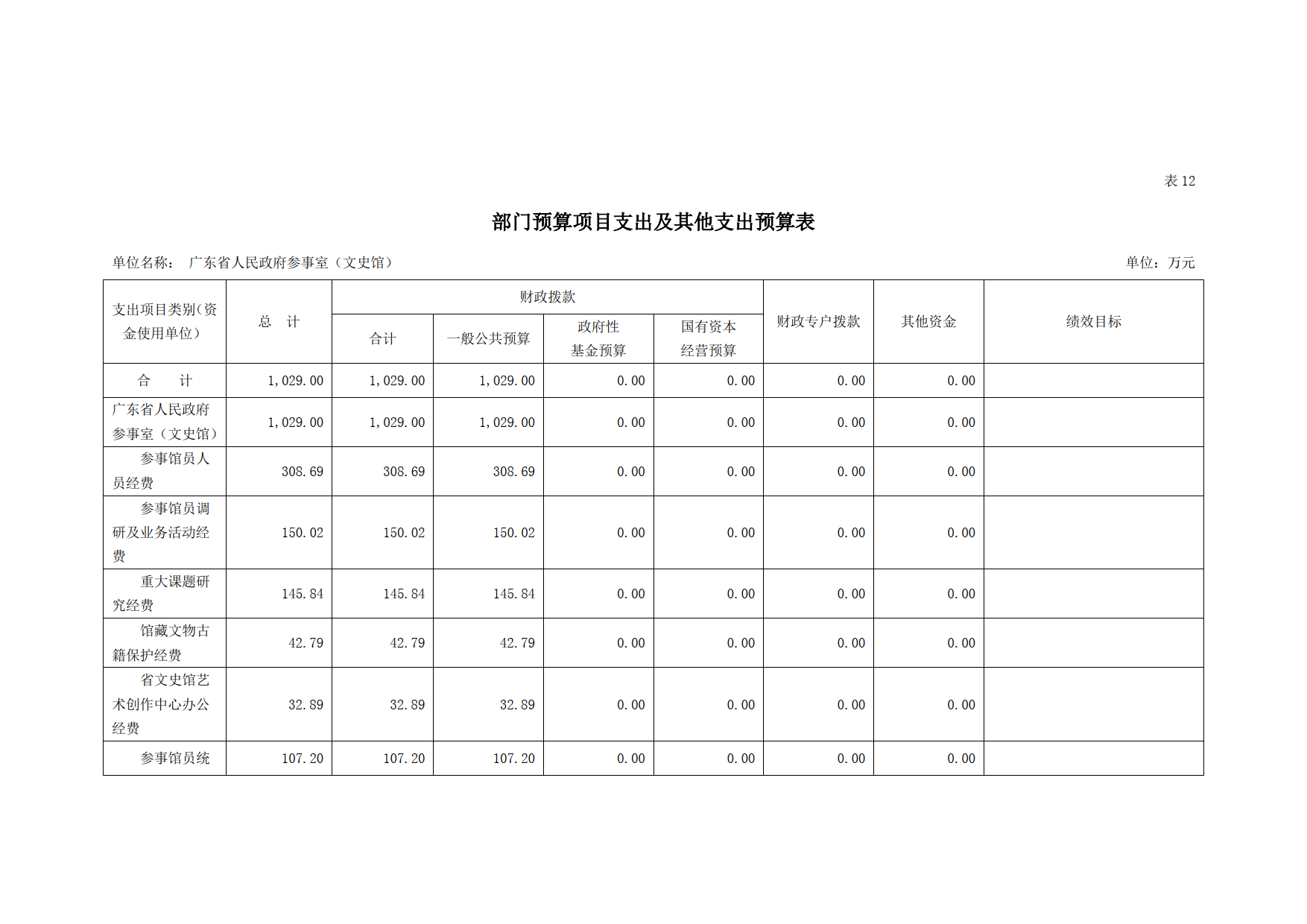 2023年广东省人民政府参事室（文史馆）部门预算_23.png