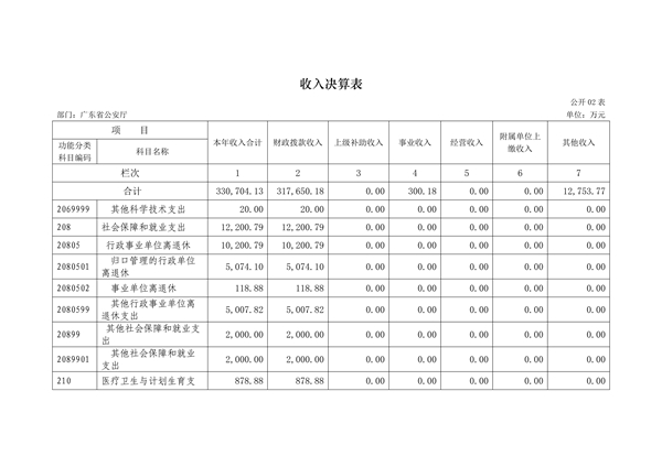 2017年广东省公安厅部门决算报告_10.jpg