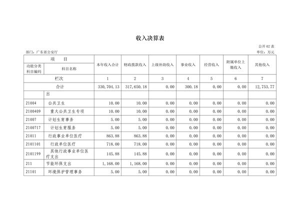 2017年广东省公安厅部门决算报告_11.jpg