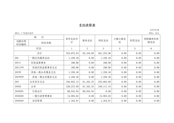 2017年广东省公安厅部门决算报告_13.jpg