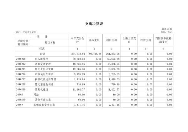 2017年广东省公安厅部门决算报告_14.jpg