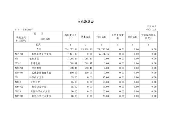 2017年广东省公安厅部门决算报告_15.jpg