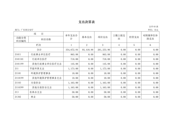 2017年广东省公安厅部门决算报告_17.jpg