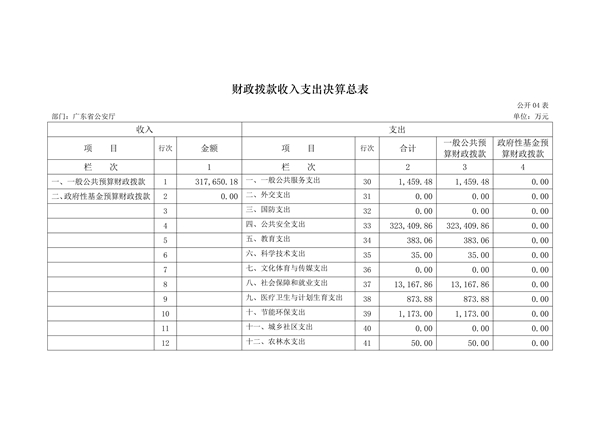 2017年广东省公安厅部门决算报告_19.jpg