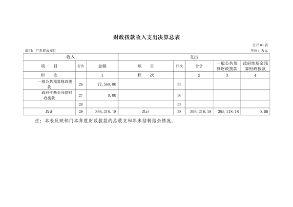 2017年广东省公安厅部门决算报告_21.jpg