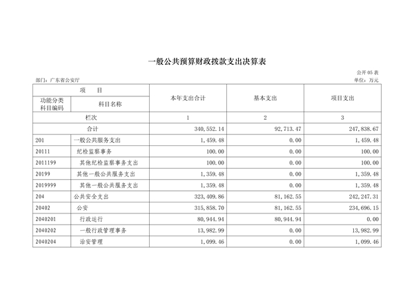 2017年广东省公安厅部门决算报告_22.jpg