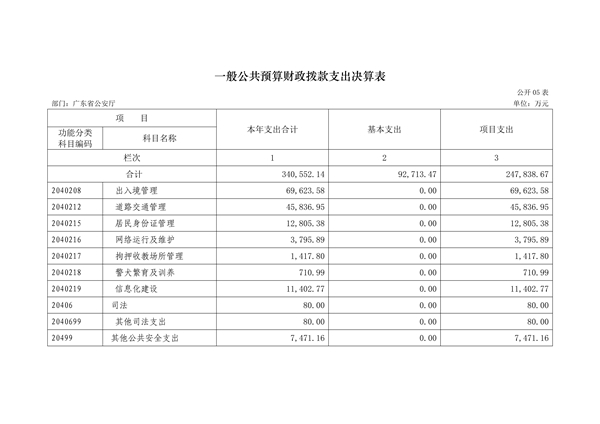 2017年广东省公安厅部门决算报告_23.jpg