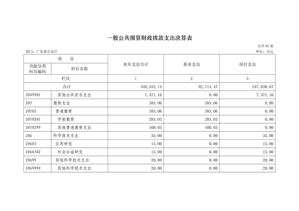 2017年广东省公安厅部门决算报告_24.jpg