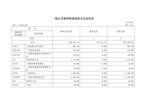 2017年广东省公安厅部门决算报告_26.jpg