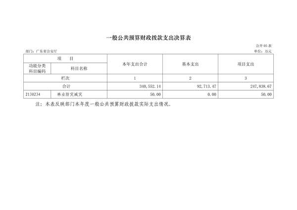 2017年广东省公安厅部门决算报告_27.jpg