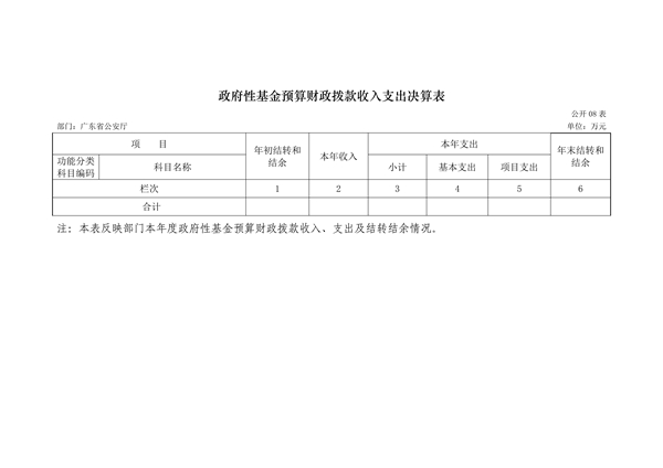 2017年广东省公安厅部门决算报告_33.jpg