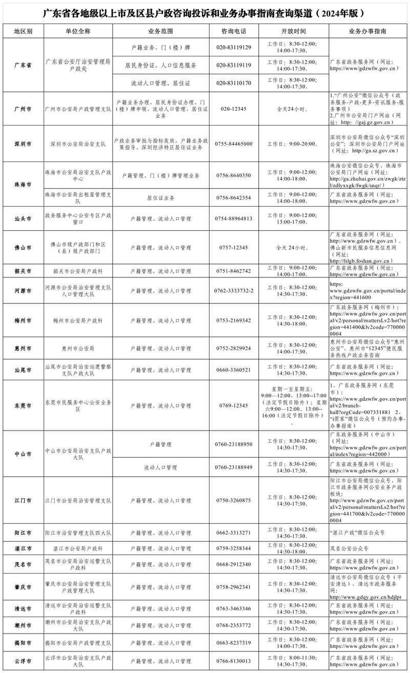 广东省各地级以上市及区县户政咨询投诉和业务办事指南查询渠道（2024年版）.png