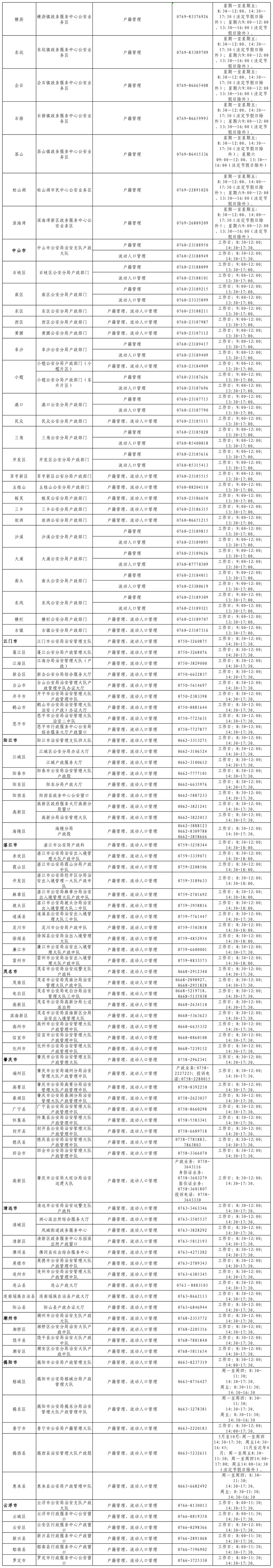 广东省各地级以上市及区县户政咨询投诉和业务办事指南查询渠道（2024年版）2.png