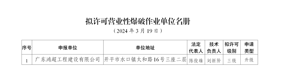 附件：全省营业性爆破作业单位审批结果公示（2024年3月19日）_02.png