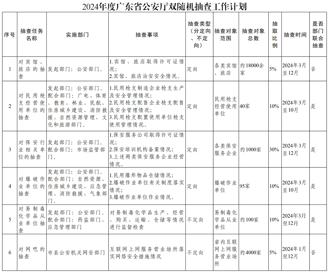 2024年度省公安厅双随机抽查工作计划.png