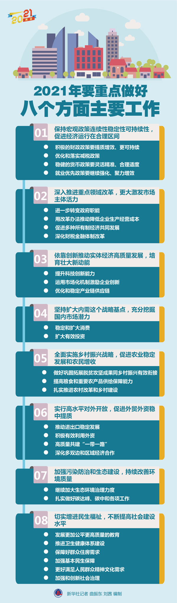 图表：2021年要重点做好八个方面主要工作.jpg