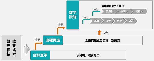 图4：广汽埃安敏捷组织变革推进策略.png