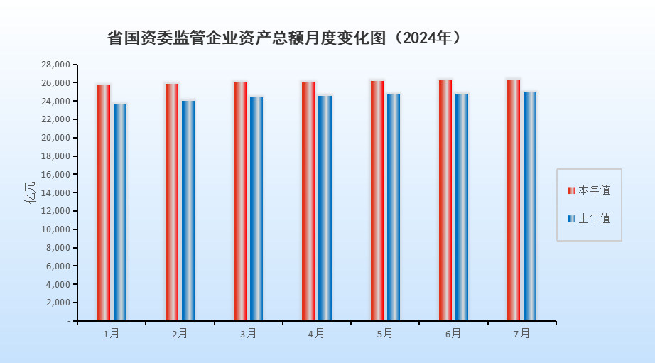 24年7月挂网数据图.png