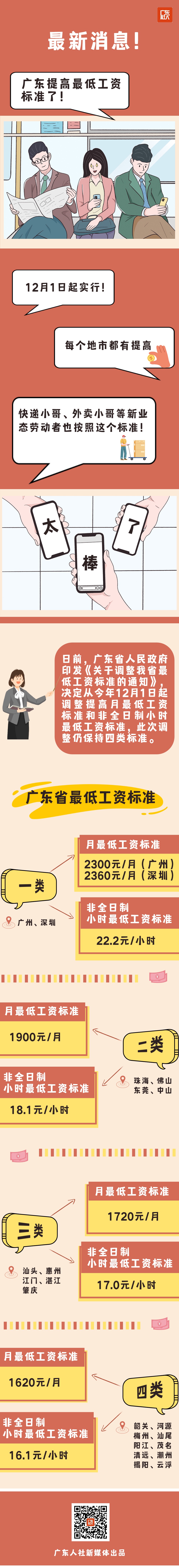 关于调整我省最低工资标准的通知.jpg