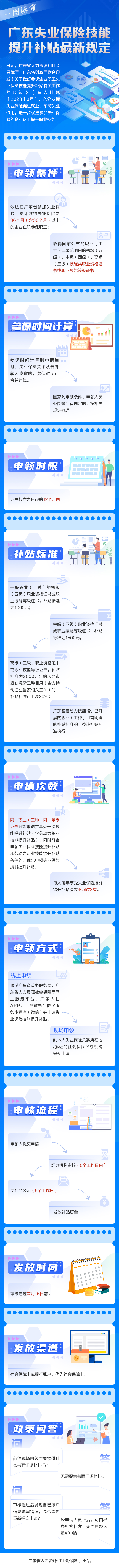 一图读懂广东省失业保险技能提升补贴最新规定.jpg