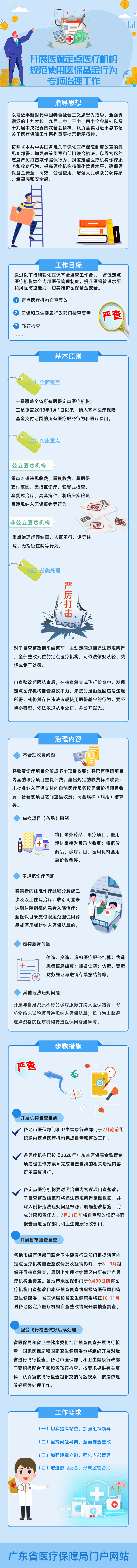 一图读懂：广东省医疗保障局　广东省卫生健康委员会关于开展医保定点医疗机构规范使用医保基金行为专项治理工作的通知@凡科快图.png