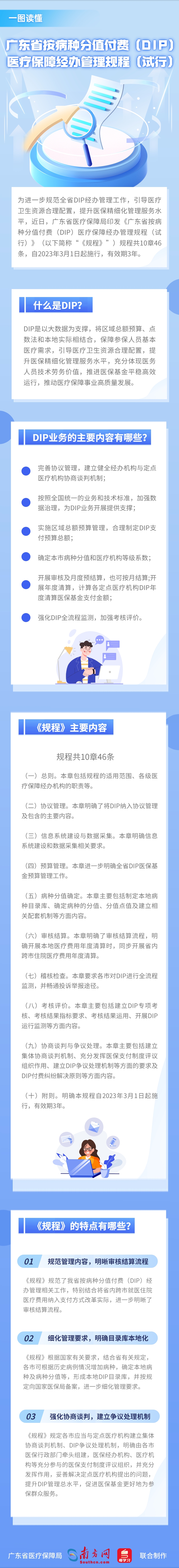 一图读懂广东省按病种分值付费（DIP）医疗保障经办管理规程（试行）.jpg