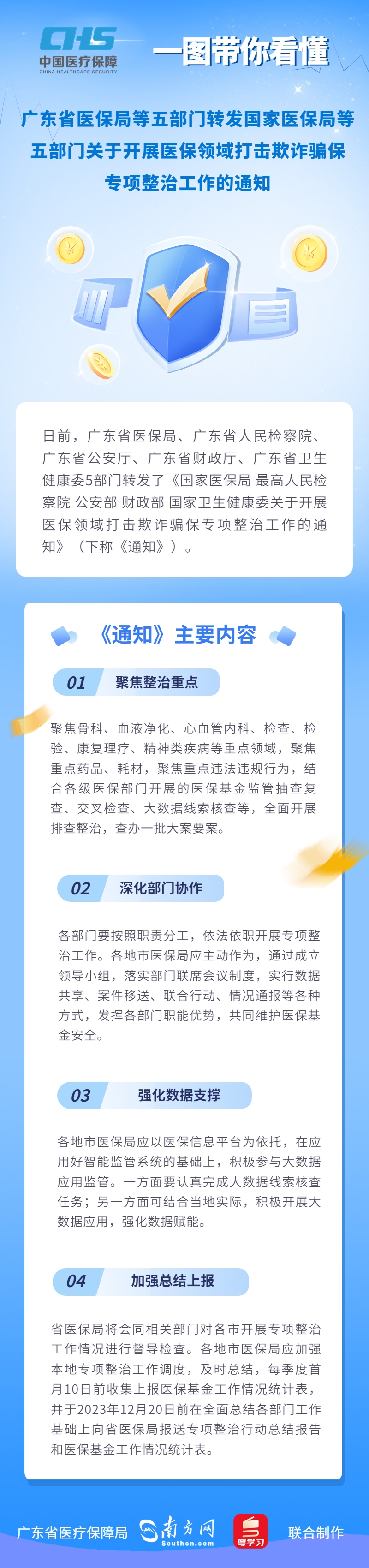 【图解政策】一图读懂《广东省医保局等五部门转发国家医保局等五部门关于开展医保领域打击欺诈骗保专项整治工作的通知》.jpg