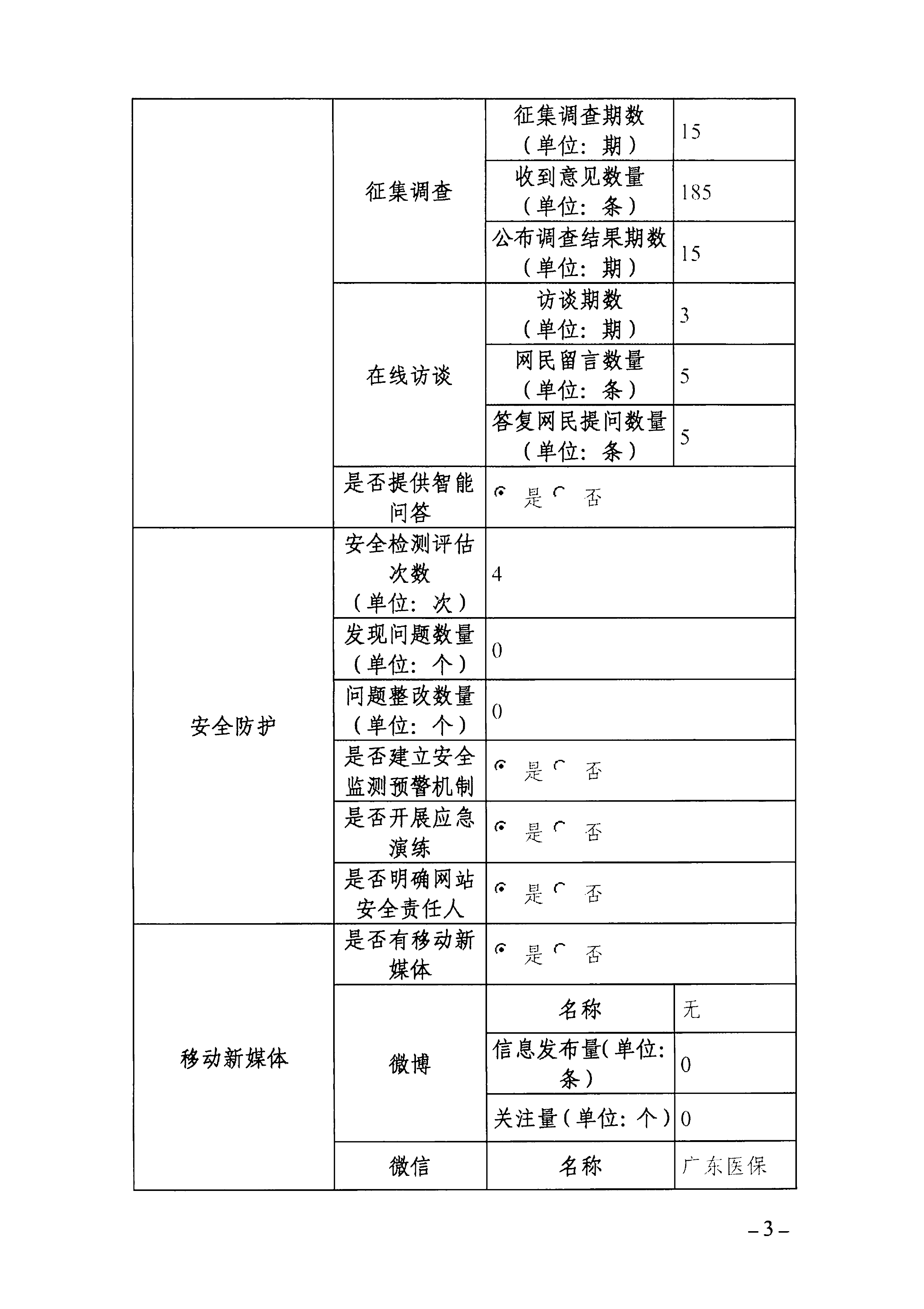 2023年度广东省医疗保障局政府网站工作年度报表-3.png