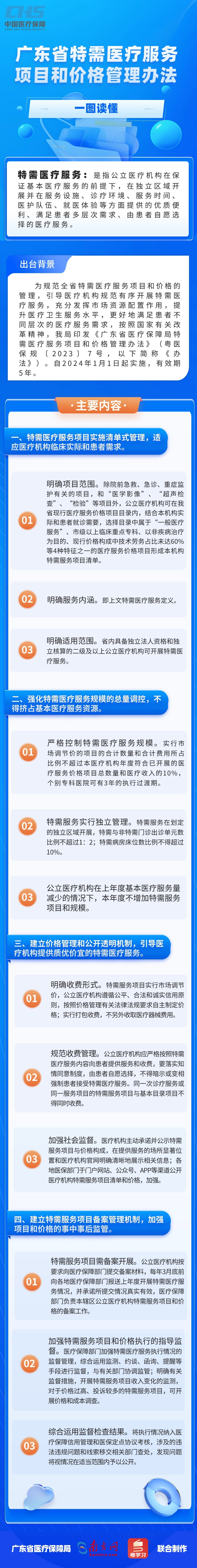 一图读懂广东省特需医疗服务项目和价格管理办法 (1).jpg