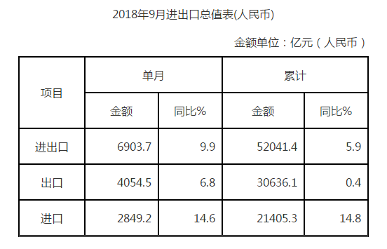 自动转存图片