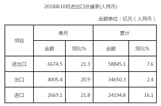 自动转存图片