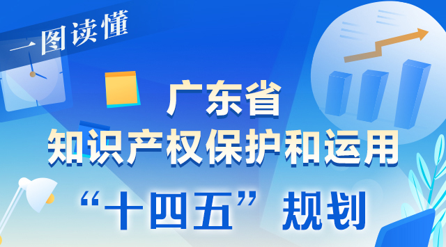 一图读懂广东省知识产权保护和运用“十四五”规划