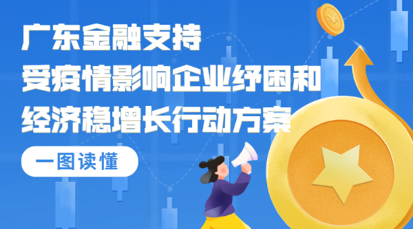 一图读懂广东金融支持受疫情影响企业纾困和经济稳增长行动方案