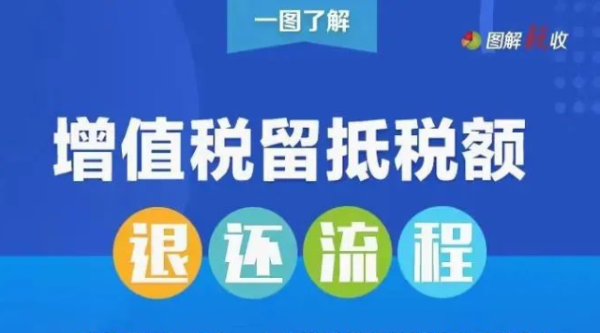 增值税留抵税额退还要经过哪些流程？一张图告诉你