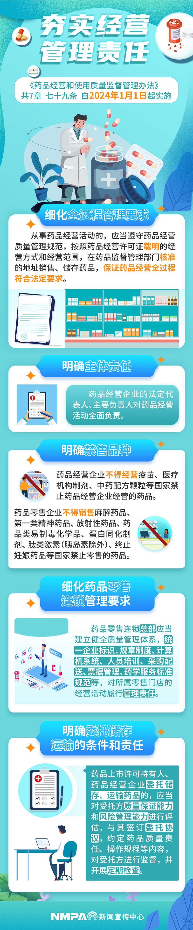 《药品经营和使用质量监督管理办法》解读（二）1.png