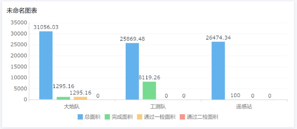 20200605003项目进度统计图.jpg