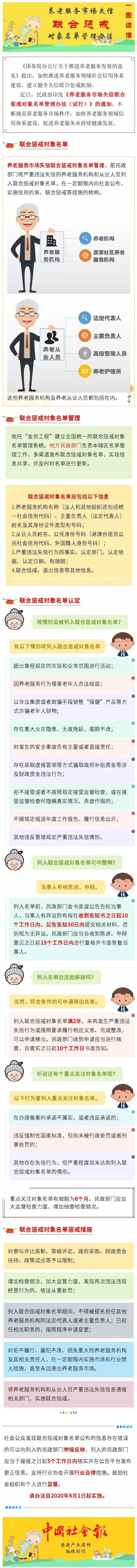 图解：养老服务市场失信联合惩戒对象名单管理办法.jpg