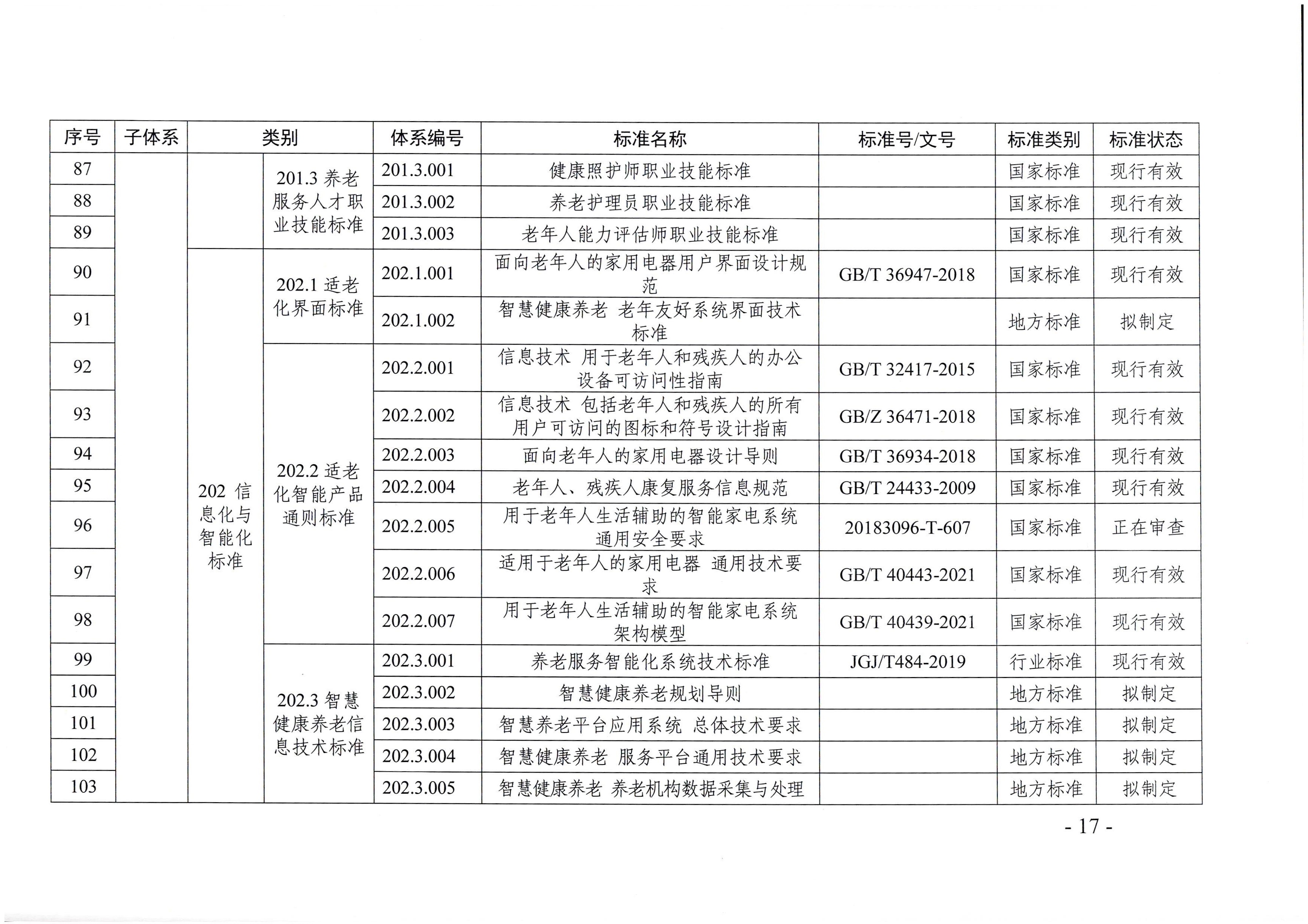 页面提取自－广东省民政厅等六部门关于印发广东省养老服务标准体系规划与路线图（2022-2026年）的通知_页面_06.jpg