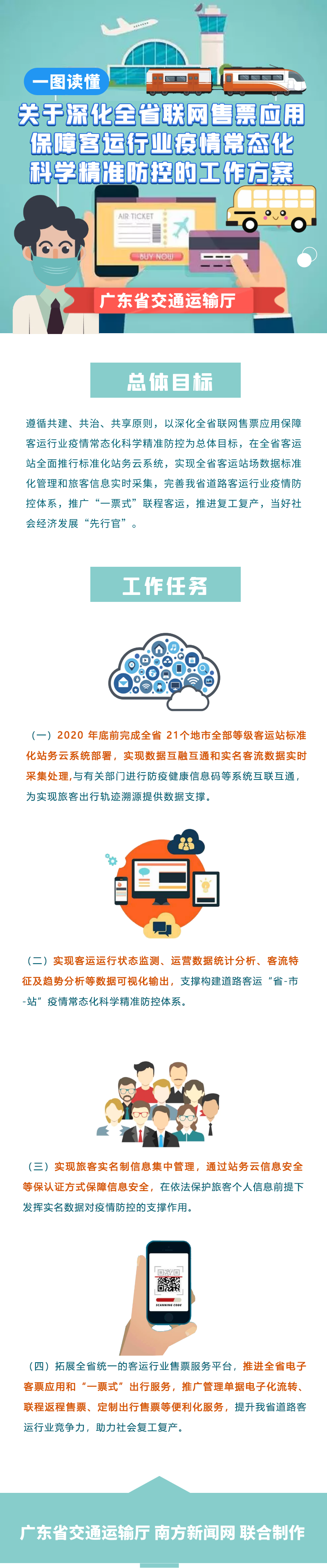 关于深化全省联网售票应用保障客运行业疫情常态化科学精准防控的工作方案.png