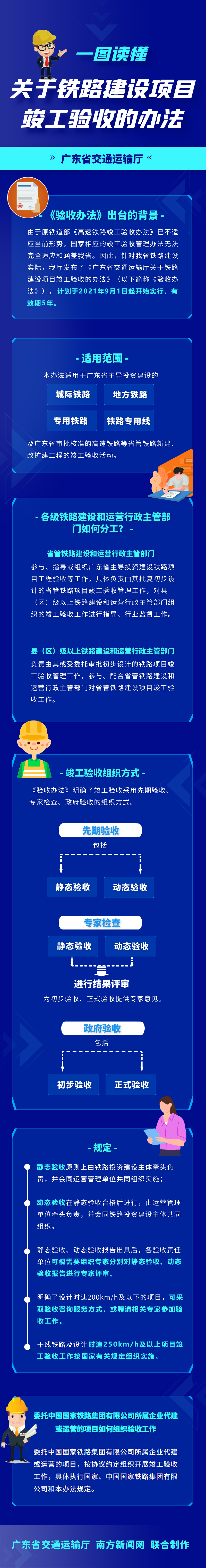 一图读懂《广东省交通运输厅关于铁路建设项目竣工验收的办法》.png