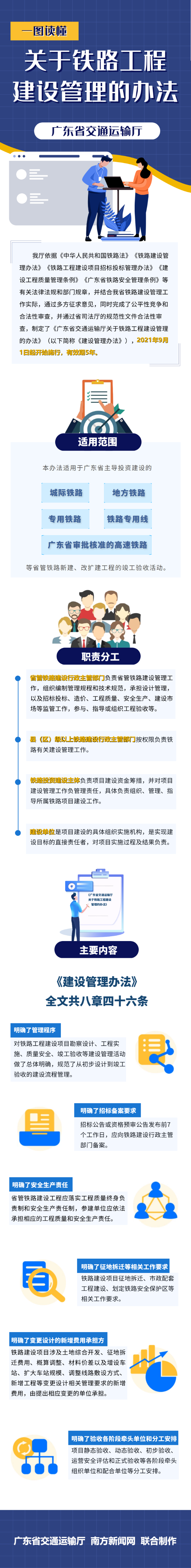 一图读懂《广东省交通运输厅关于铁路工程建设管理的办法》.png