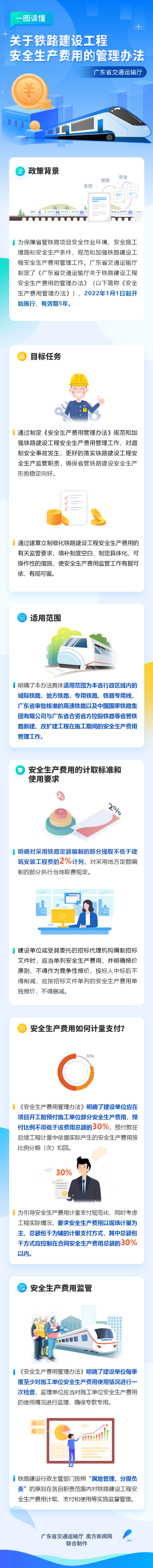 一图读懂《关于铁路建设工程安全生产费用的管理办法》 .png