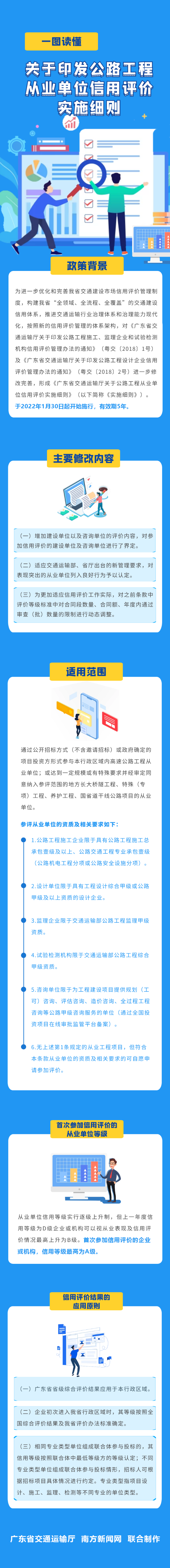 关于印发公路工程从业单位信用评价实施细则.png