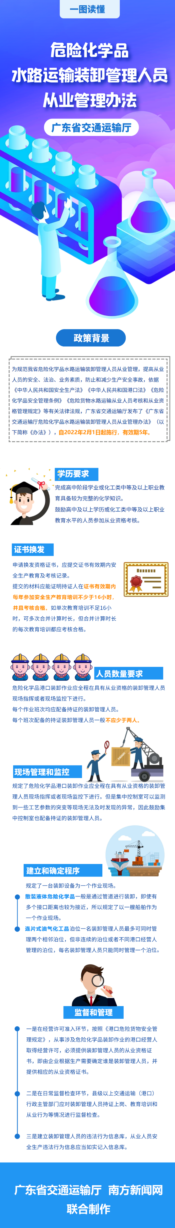 危险化学品水路运输装卸管理人员从业管理办法.png