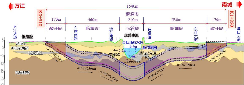 隧道纵断面图.png