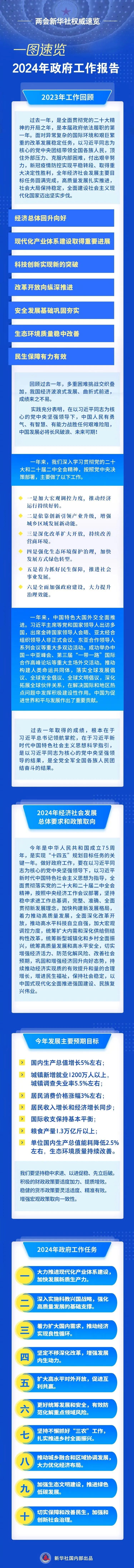 一图速览2024年政府工作报告！.jpg